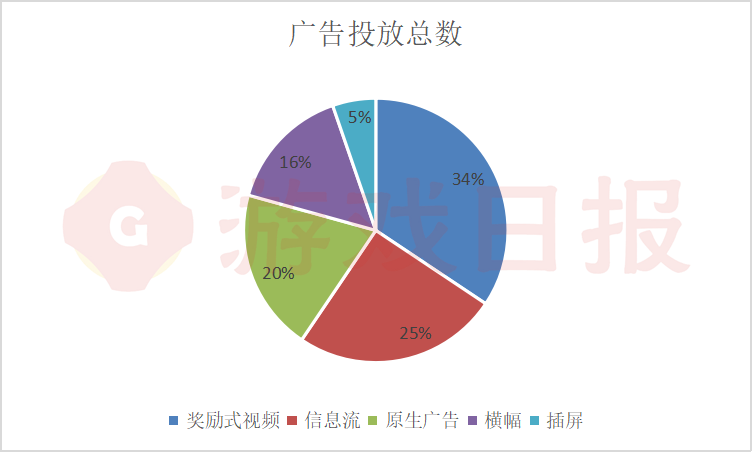 心动网络自研产品《火力苏打》上线半个月表现如何？